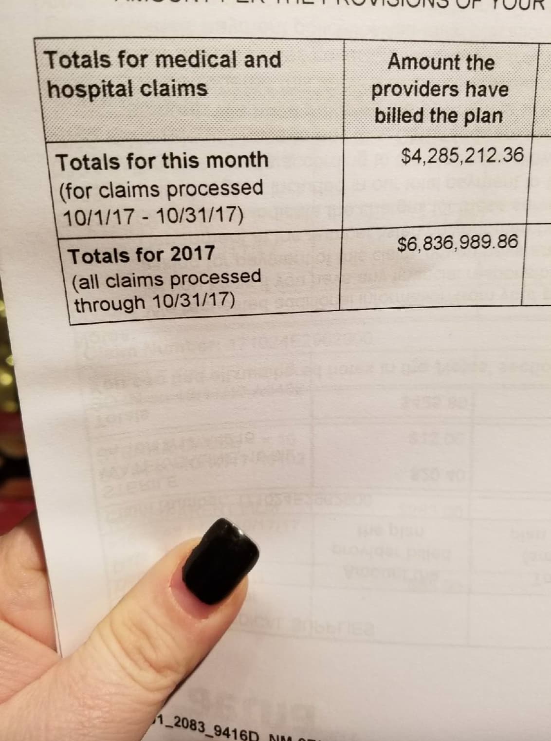 document - Totals for medical and hospital claims Totals for this month for claims processed 10117103117 Amount the providers have billed the plan $4,285,212.36 Totals for 2017 $6,836,989.86 all claims processed through 103117 218 1_2083_9416D N